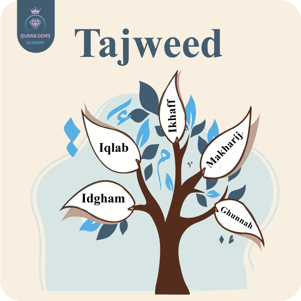 Tajweed